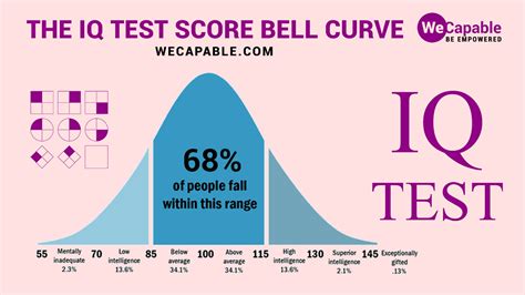 Test scores for 13